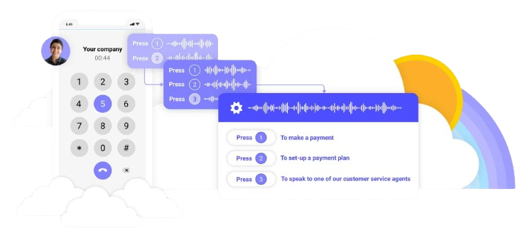 Payment IVR phone flow letting customers make a payment, set up a plan or speak to an agent.